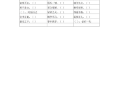 六字成语大全100个,100个经典六字成语解析